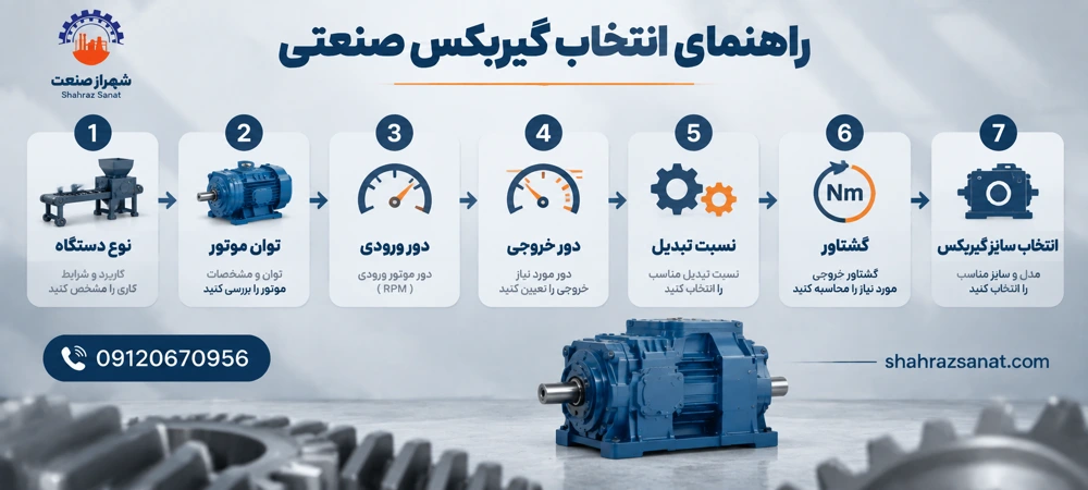 راهنمای انتخاب گیربکس صنعتی